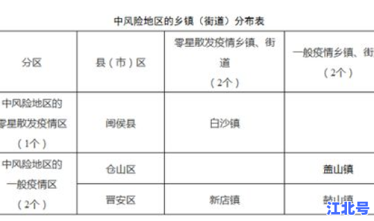 疫情低风险地区隔离几天 低风险和中低风险有什么区别
