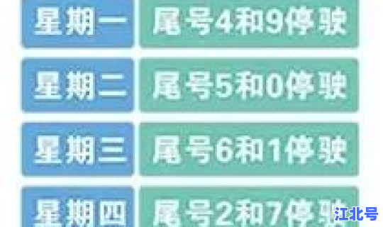 天津新一轮限号表轮换周期，尾号限行多久轮换一次