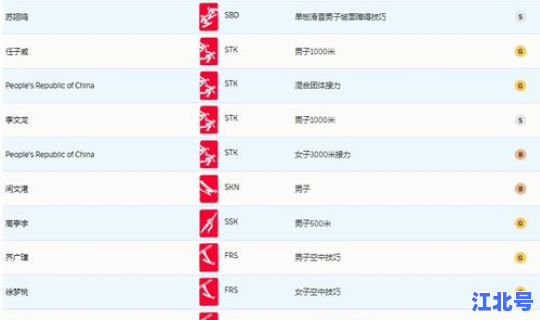 冬季奥运会获得金牌数量，中国历届奥运会金牌数量
