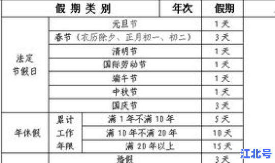 清明节哪几天是三倍工资(4月法定假日三倍工资)