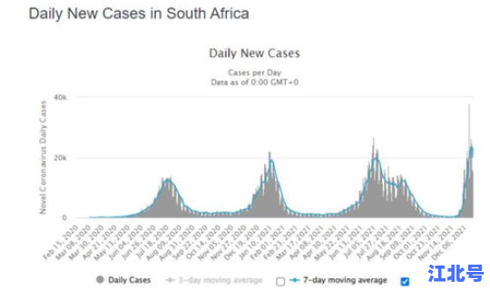 英国新冠患病比例 英国艾滋病多吗