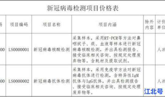 英国新冠病毒确诊人数，英国艾滋病感染率