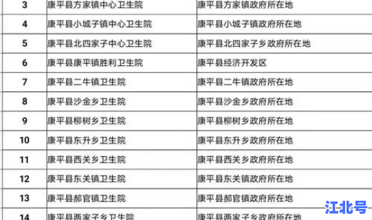 现在跨省需不需要核酸检测(全国停止核酸检测了吗)