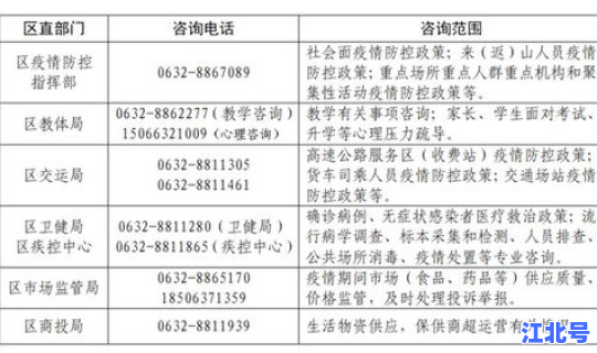 榆次疫情最新政策 晋中市疫情防控最新公告