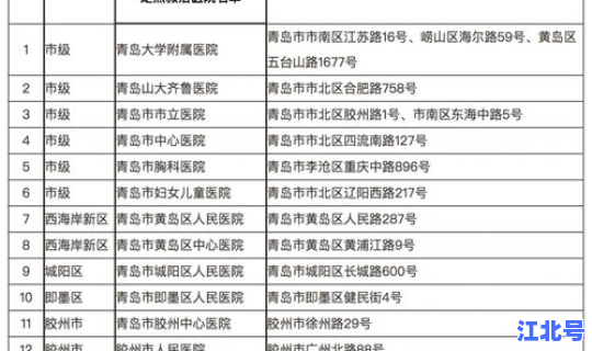 青岛最新疫情防控消息今天？新型疫情