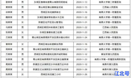 广州今天新增病例分布，广州近期出现的病毒有哪些
