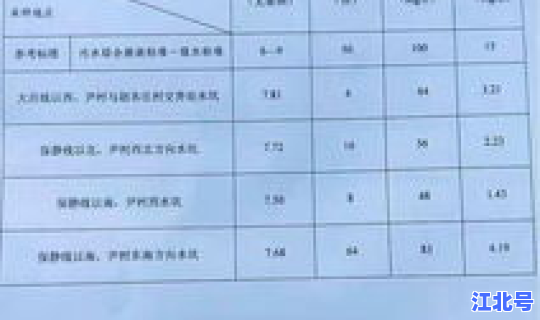 天津防疫通告(天津河北区防疫站)