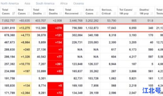 美国新冠肺炎官方最新数据公布，美国最新数据今晚