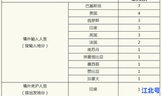 上海连续多少天无本地新增确诊 上海本土新增为0几天了
