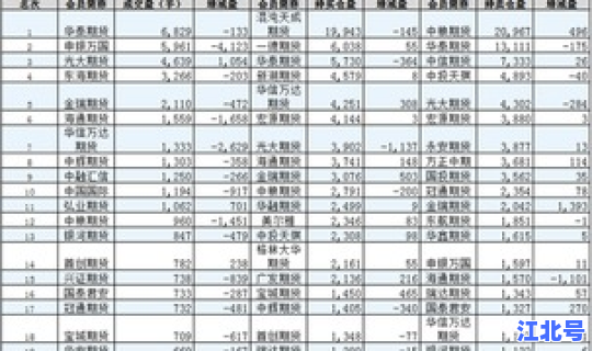 限号2021最新限号时间表，郑州元旦限号时间表
