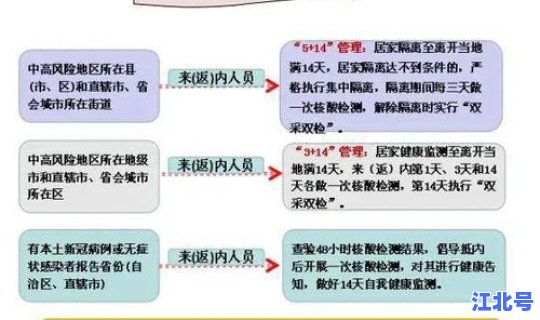 河南返乡人员需要做核酸检测吗？核酸检测多少天能排除