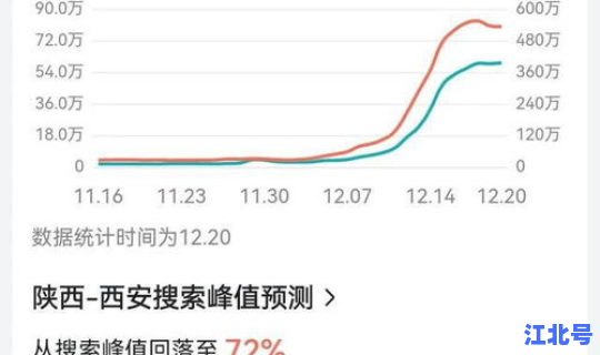 西安疫情速报最新消息 今日西安最新疫情