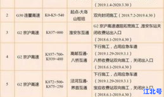 春节高速路免费时间表2025年(26年春节高速免费几号到几号)