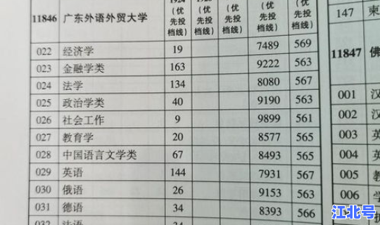 广州外国语学院分数线(广州外语外贸大学录取分数)