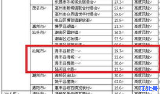 郑州高风险地区名单最新消息今天，属于高风险区域的有哪些