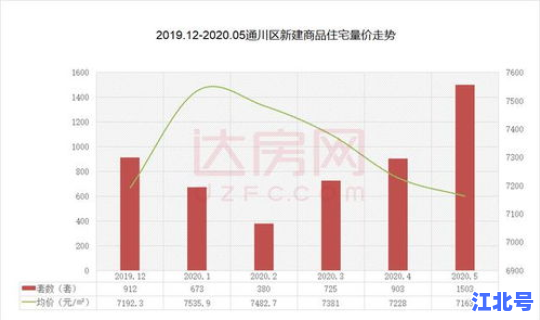 达州房价会涨吗 达州房价以后会降吗