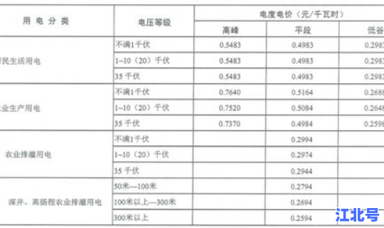陕西隔离费用收费标准 陕西护理费多少钱一天