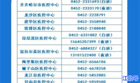 齐齐哈尔疫情最新消息今天新增病例？齐齐哈尔疾病预防控制中心电话