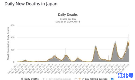 河北新冠病毒死亡病例，新冠病毒全国死亡人数是多少