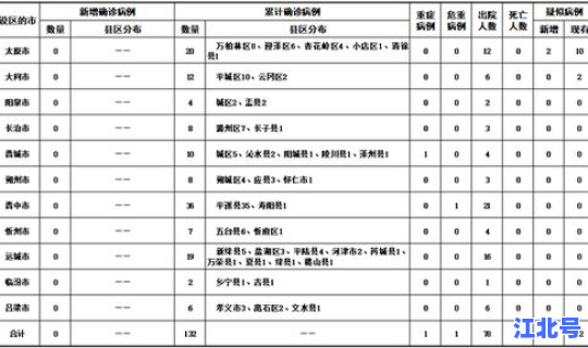 山西新冠疫情最新通知，山西新增疫情最新消息今天