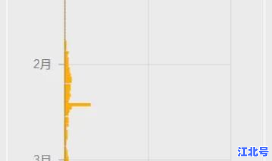 美国确诊人数激增，全国确诊