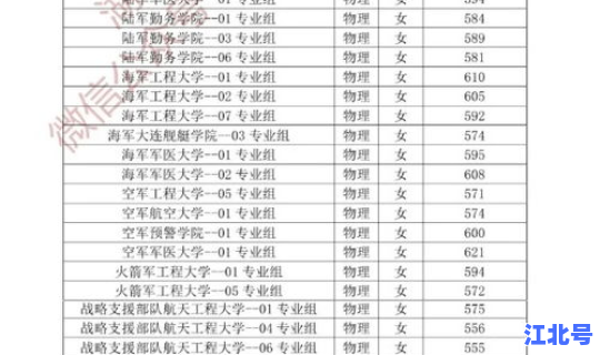 军校在辽宁省录取分数线？辽宁省军校有哪些学校
