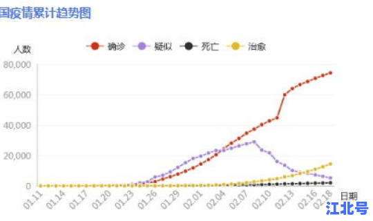 岳阳最新新型肺炎疫情(全国新型肺炎)