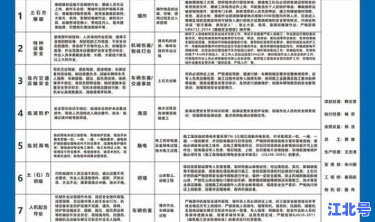重大危险源登记备案制度 重大危险源