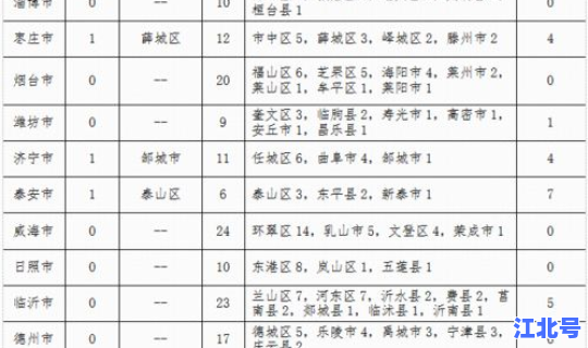浙江新增新冠病例人数统计 新型冠状病毒感染