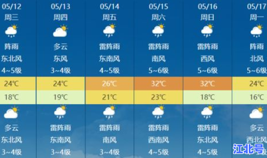 最近几天北京天气预报，北京天气预报今天明天