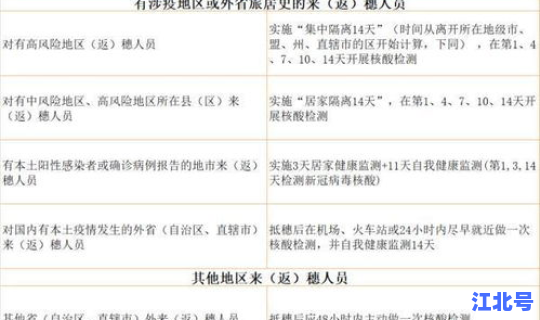 3月份新冠肺炎情况？新冠肺炎疫情时间