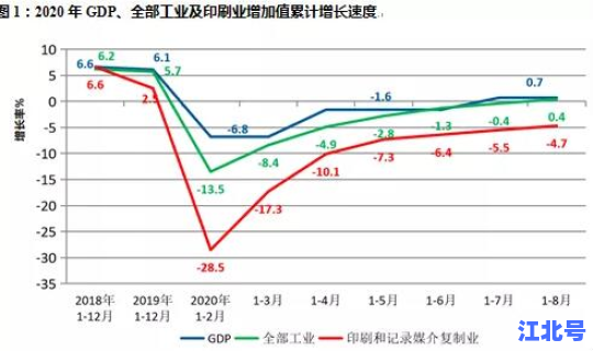 2019年新冠疫情情况，新冠疫情是哪几年
