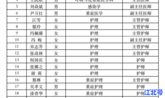 郑州感染科医院排名，河南省人民医院感染科专家名字