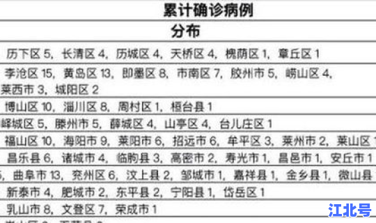 青岛本地无症状2例详情公布(青岛发现1例本土无症状者)