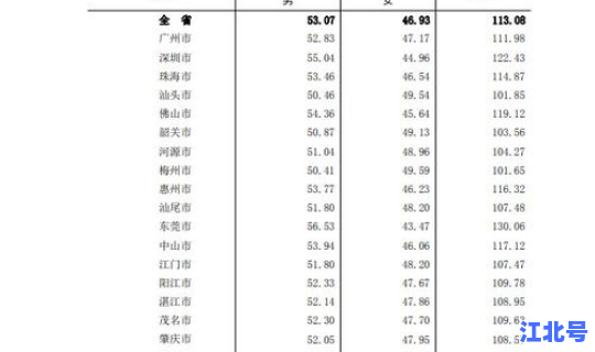 美国有多少肺炎病人患病 肺炎人数