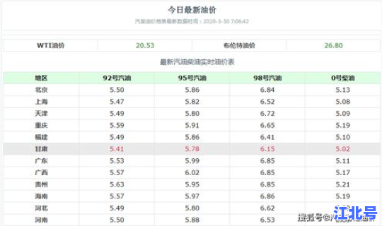 5月30日油价调整最新消息，成品油价格调整时间