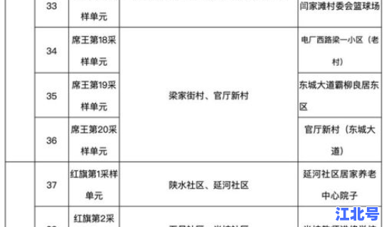 陕西确诊三例，陕西确诊病例最新情况