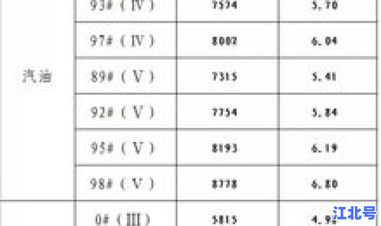 95的汽油多少钱一升呢 95的一升汽油是多少斤