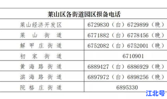 烟台疫情最新数据统计 烟台防疫站电话