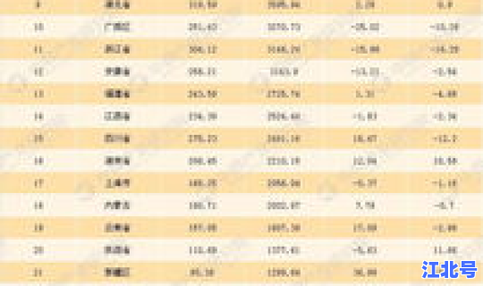 2020各省总人口，四川省人口