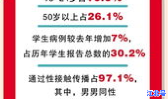 美国感染者人数最新消息？美国艾滋病感染者数量