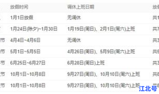 法定春节放假几 2020年春节放假调休表