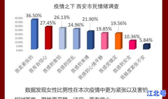 西安最新疫情报告数据？陕西省西安市最新疫情