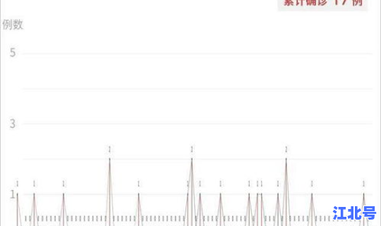 长沙确诊一例轨迹在哪里查，个人行程轨迹在哪里查