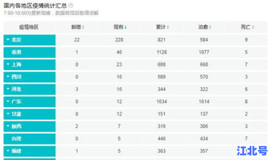 北京新增新冠患者最新消息今天(北京新冠新增最新消息)