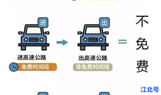 高速免费时间2026时间表 几号免高速费2026