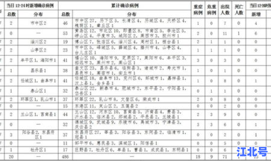 其中重症病例2例是指哪些(重症和危重症病例的早期识别)