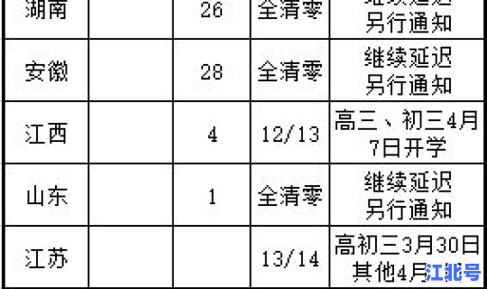 疫情最新数据消息河北开学(河北大学寒假开学)