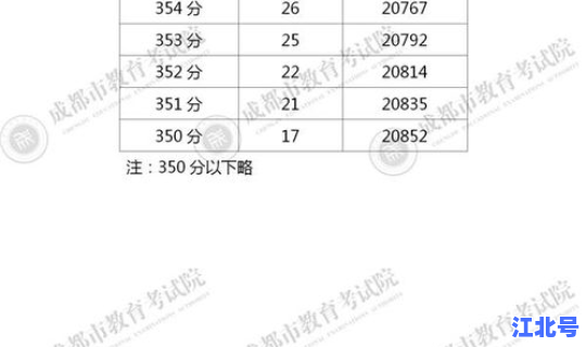 成都限号2020最新限号规定表(成都市车限号规定)