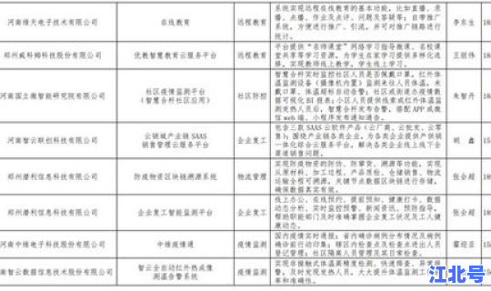 石河子 疫情防控最新消息？疫情防控措施